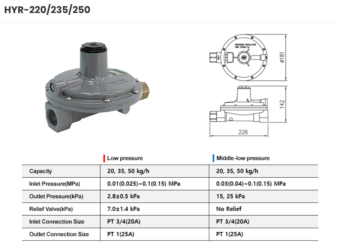 hyr-220